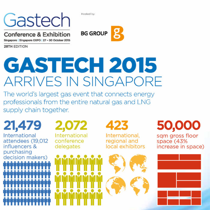 Gastech-2015-900-x-900
