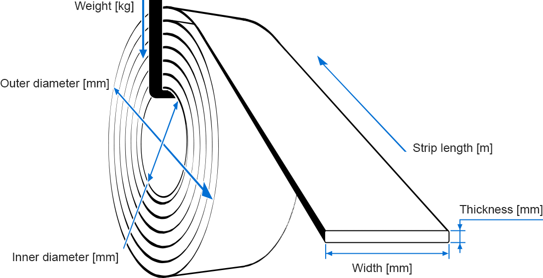 Stainless Steel Coil: Calculate with Confidence