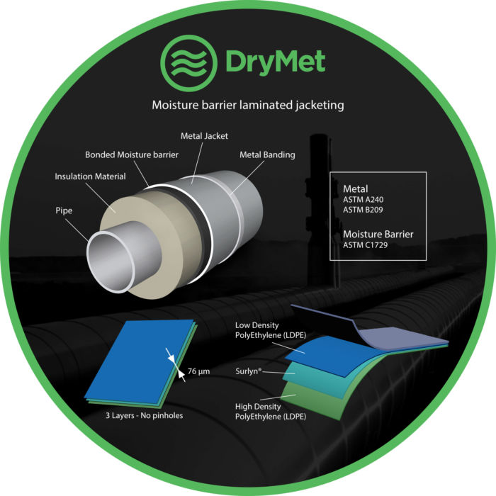 DryMet-1000-mm-dia