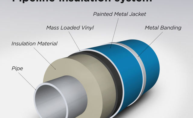 Metal Jacketing: Facilitating the Oil Industry