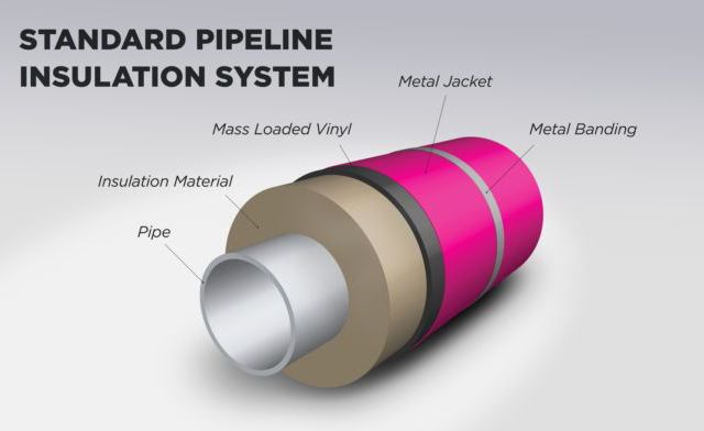 Insulation Metal Jacketing - Select the Best from BS Stainless