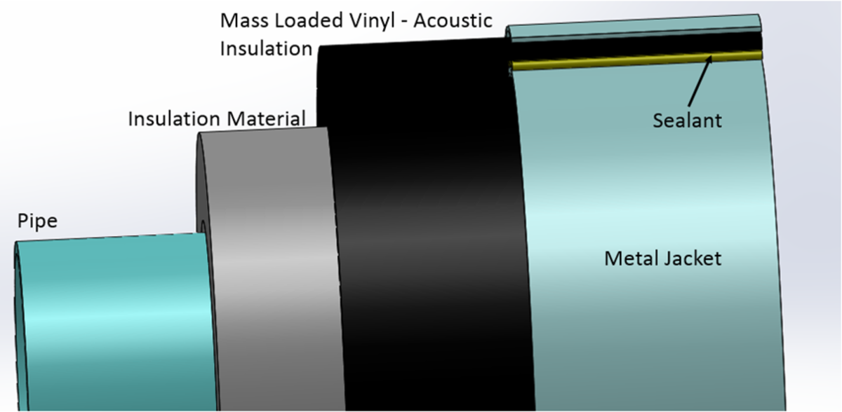 Soundmet - Help Shape the Future of Acoustics