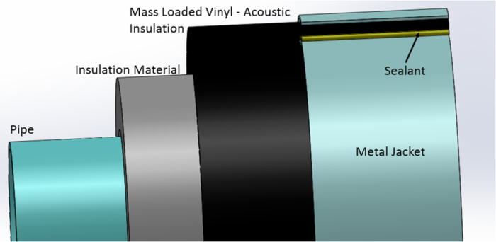 Metal Jacketing