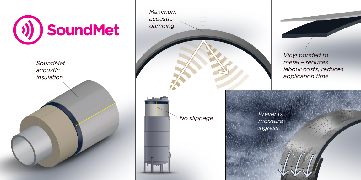 SoundMet acoustic insulation. aximum acoustic damping. No Slippage. Vinyl bounded to metal – reduces labour costs, reduces application time. Prevents moisture ingress.