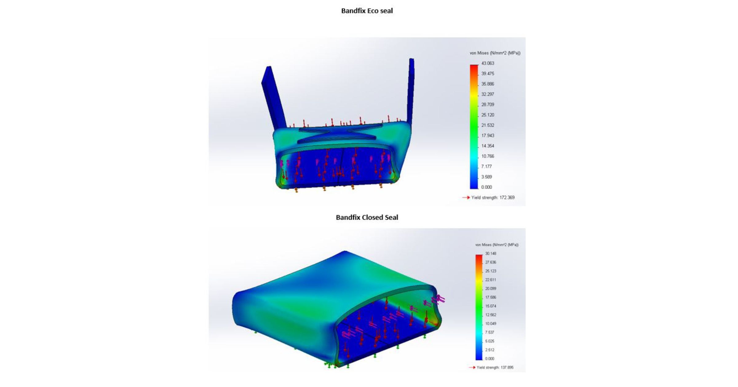Stainless Steel Closed Seals BS Stainless