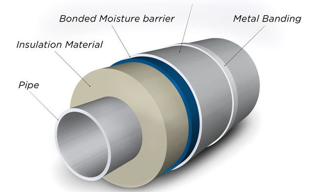 The Future of Power: Stainless Steel and YAMAL