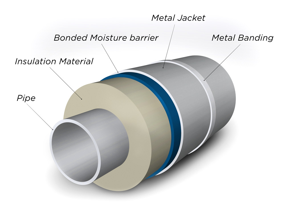 Synthesised Gas and the Role of the Moisture Barrier