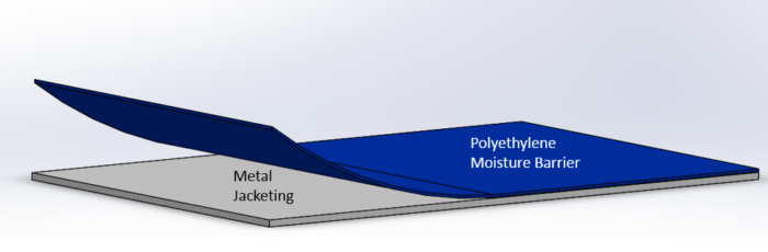 Polyethylene