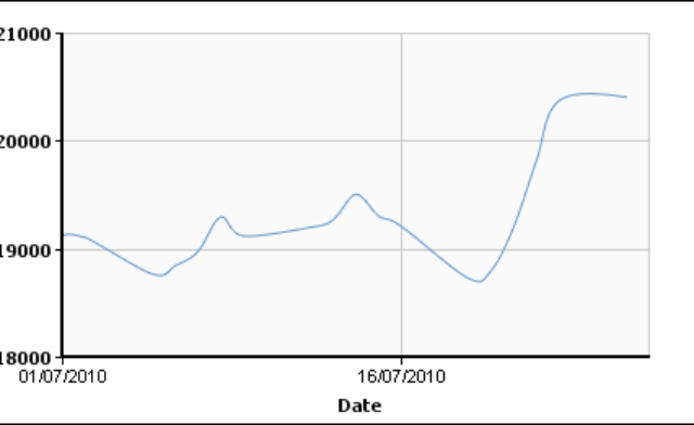 UK Stainless Steel Surcharges Announced