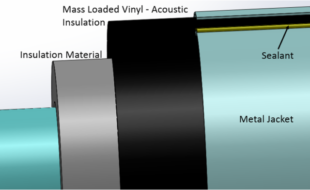 Jacketing for pipeline insulation new product