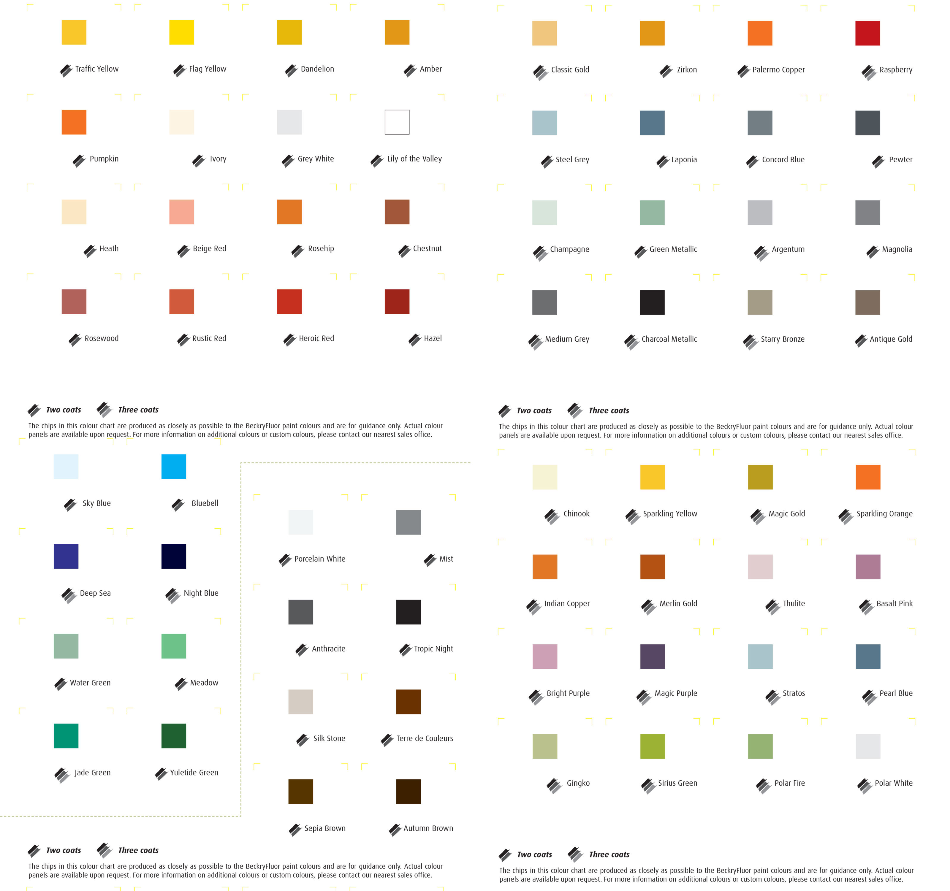 Stainless Steel Series Chart